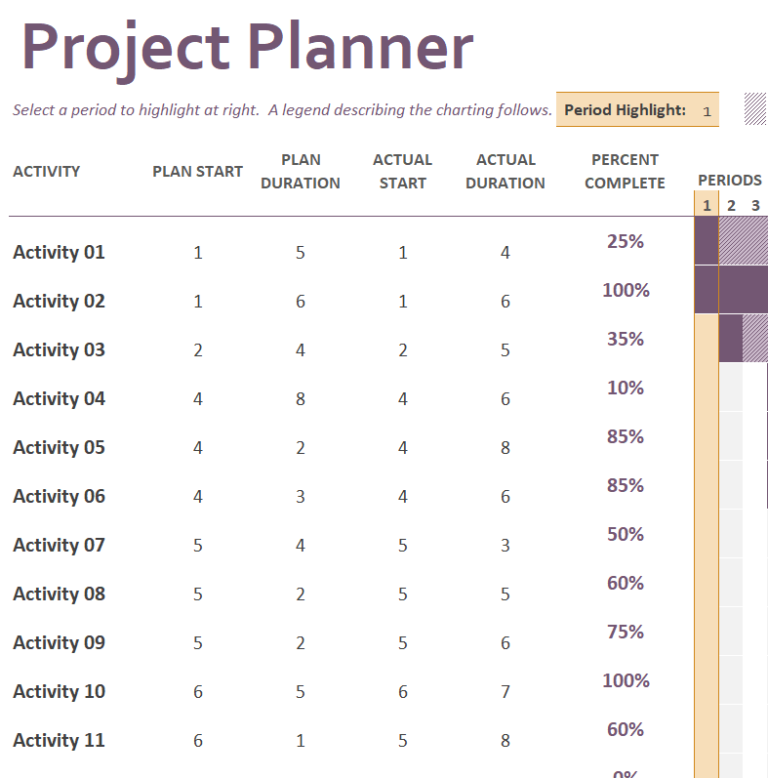 13 Best Project Plan Excel Templates Day To Day Email 