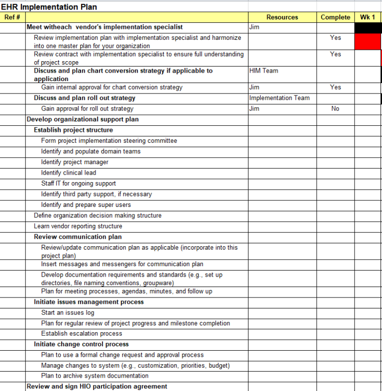 13+ BEST Project Plan Excel Templates - Day To Day Email