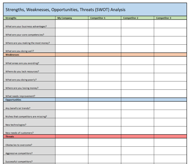 48+ FREE SWOT Analysis Templates [in PDF, XLSX, PPT, WORD] - Day To Day ...