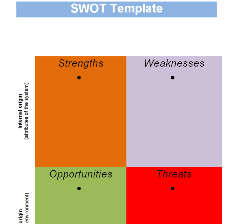 48+ FREE SWOT Analysis Templates [in PDF, XLSX, PPT, WORD] - Day To Day ...