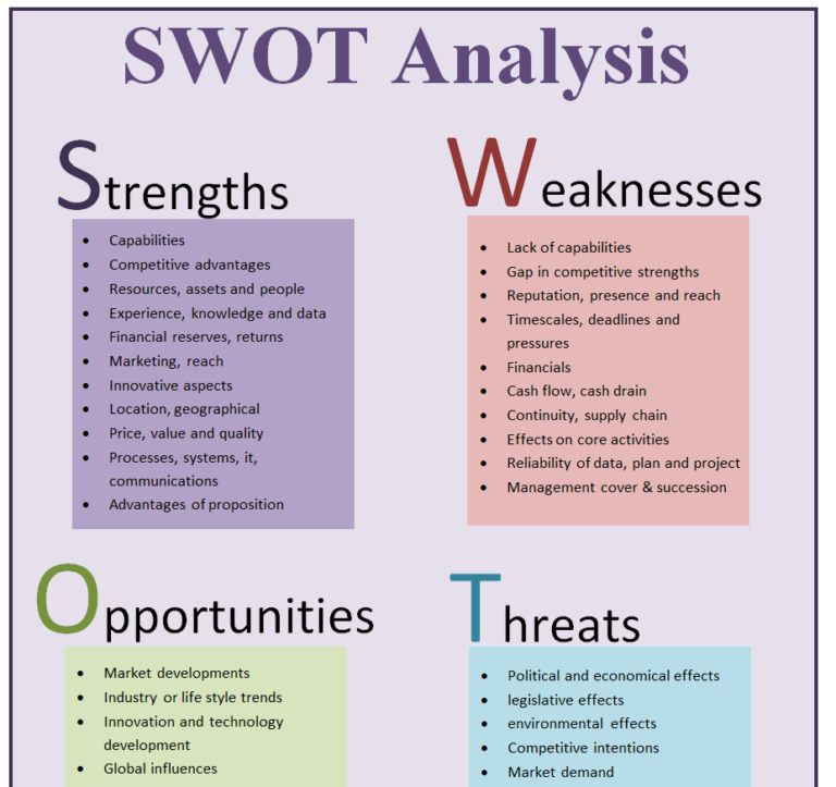 48+ FREE SWOT Analysis Templates [in PDF, XLSX, PPT, WORD] - Day To Day ...