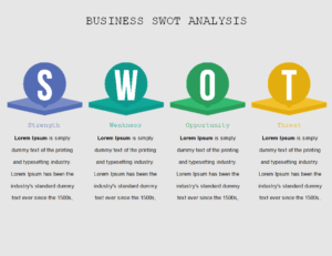 48+ Free Swot Analysis Templates [in Pdf, Xlsx, Ppt, Word] - Day To Day 