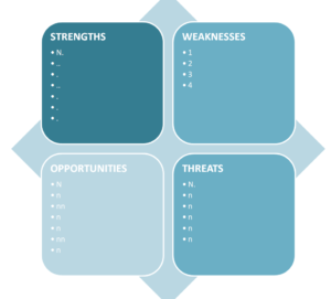 48+ FREE SWOT Analysis Templates [in PDF, XLSX, PPT, WORD] - Day To Day ...