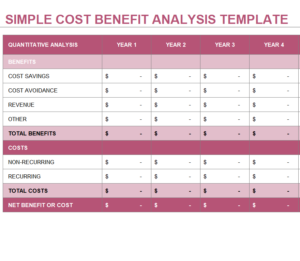 27+ Editable Cost Benefit Analysis Templates in Excel - Day To Day Email