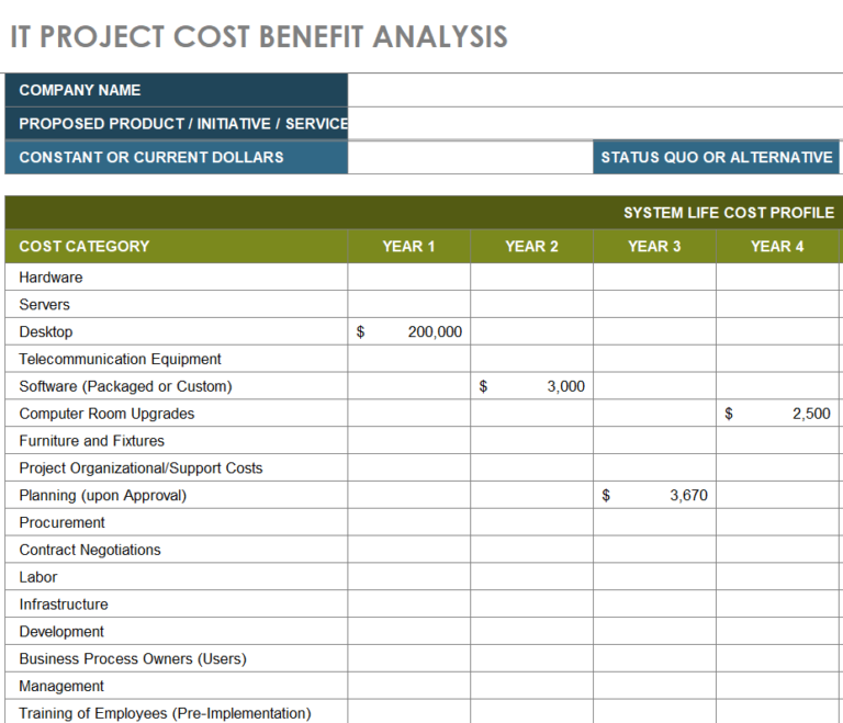 27+ Editable Cost Benefit Analysis Templates in Excel - Day To Day Email