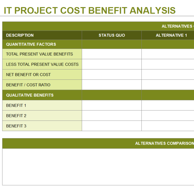 27 Editable Cost Benefit Analysis Templates In Excel Day To Day Email 5330